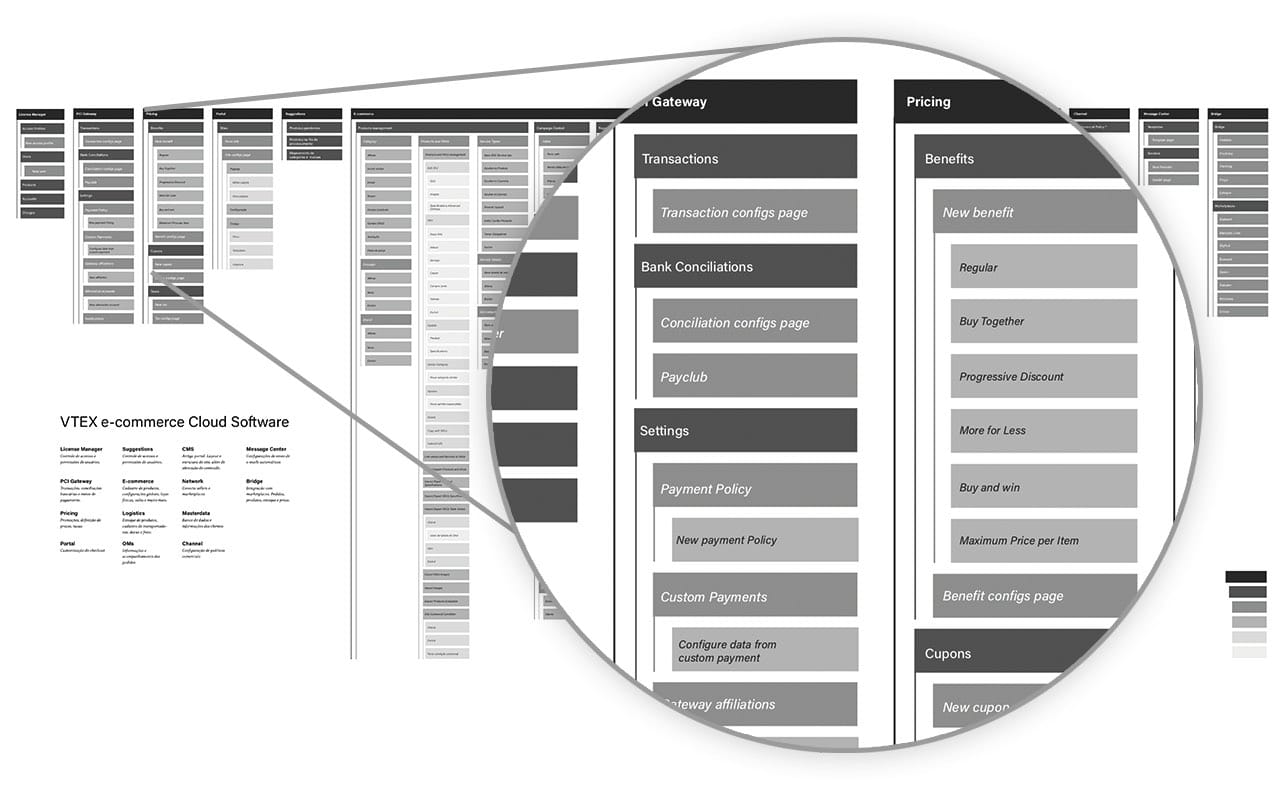 Scheme of surveying the structure of the platform's links